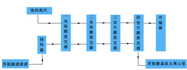 blob.png格式