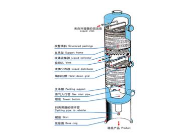 填料塔